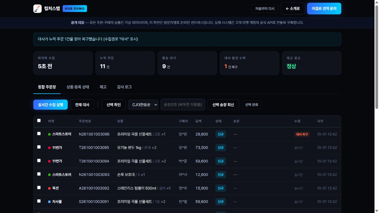 가상 주문 데이터를 사용하는 통합관리 데모와 누락 복구 결과